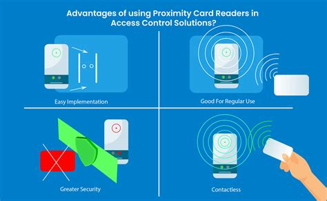 proximity reader access control system